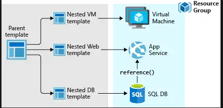 Download web tool or web app Azure QuickStart Templates