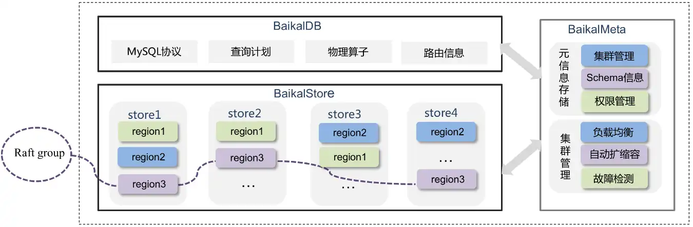 Download web tool or web app BaikalDB