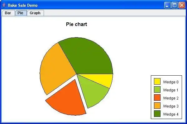 Download web tool or web app Bake Sale - Java Swing Charts And Graphs