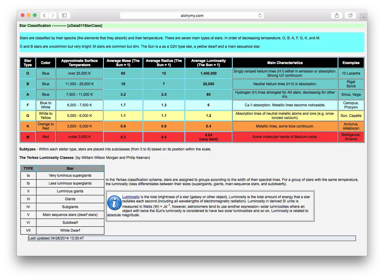 Download web tool or web app BAS - Astrolab