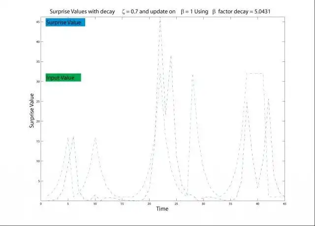 Download web tool or web app Bayesian Surprise Toolkit for Matlab to run in Linux online