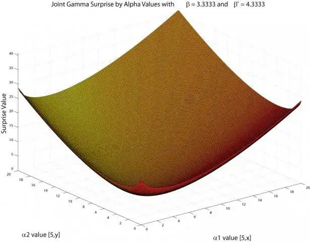 Download web tool or web app Bayesian Surprise Toolkit for Matlab to run in Linux online