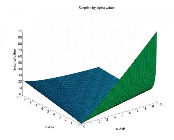 Download web tool or web app Bayesian Surprise Toolkit for Matlab to run in Linux online