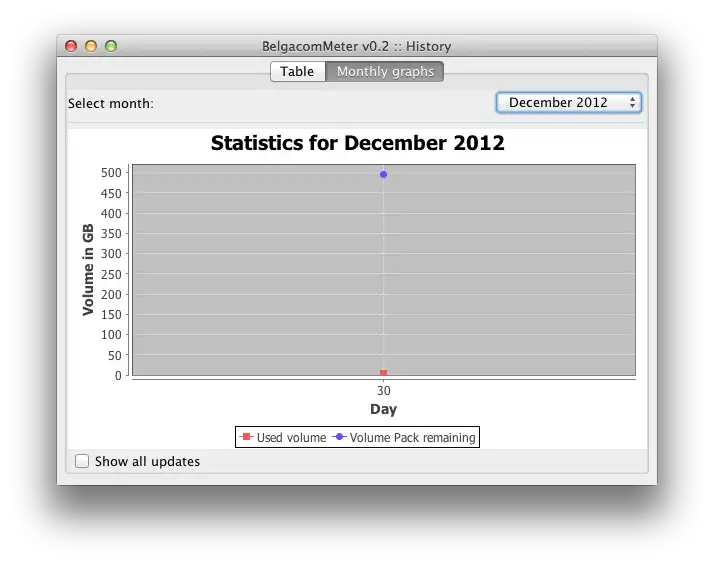 Download web tool or web app BelgacomMeter