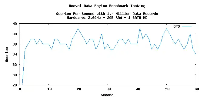 Download web tool or web app benchLucene