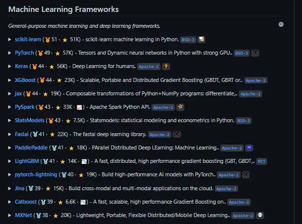 Download web tool or web app Best-of Machine Learning with Python