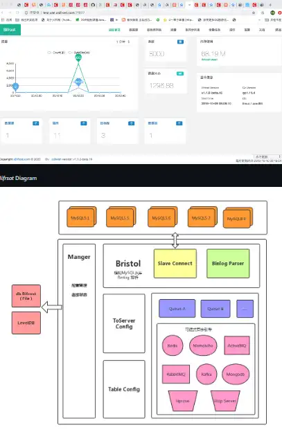 Laden Sie das Web-Tool oder die Web-App Bifrost herunter