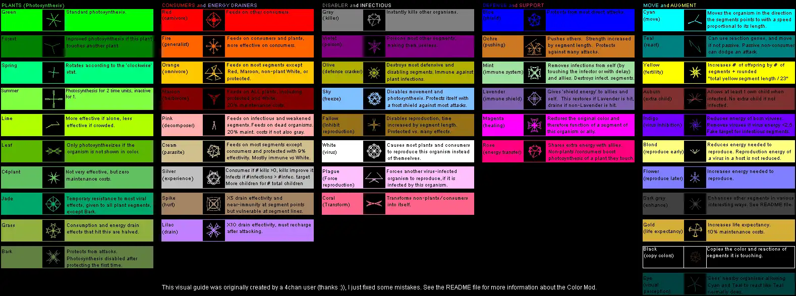 Download web tool or web app Biogenesis Color Mod