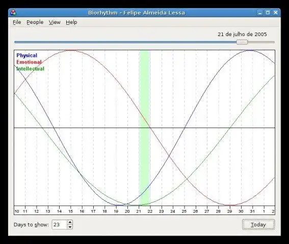 Download web tool or web app Biorhythm