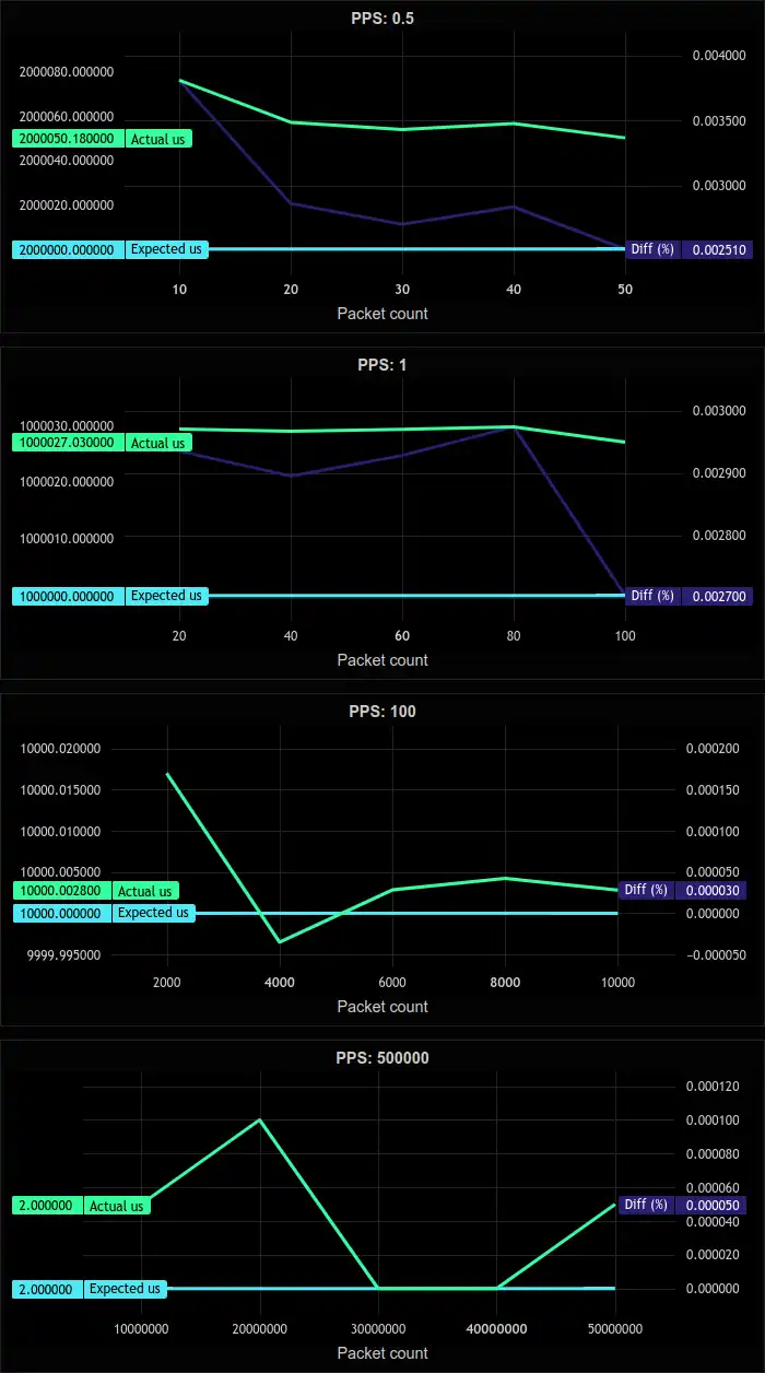 Download web tool or web app Bit-Twist (Packet Generator/Editor)