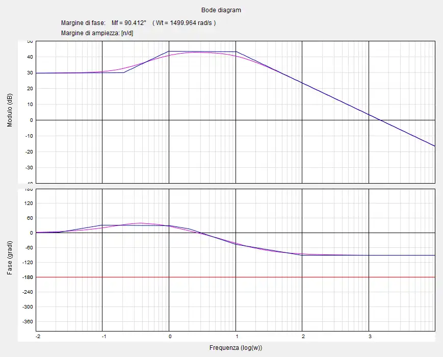 Download web tool or web app Bode diagram plotter to run in Windows online over Linux online