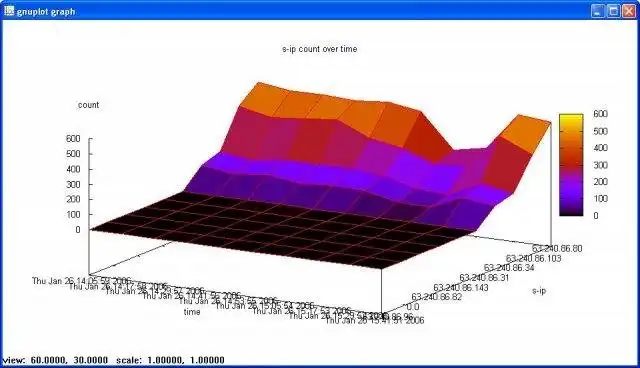 Download web tool or web app boost your Machine Learning projects