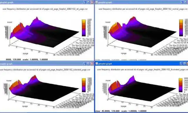 Download web tool or web app boost your Machine Learning projects to run in Windows online over Linux online