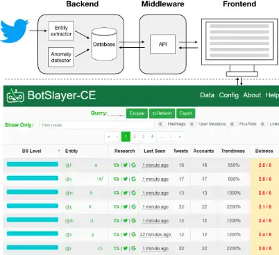 Download web tool or web app BotSlayer