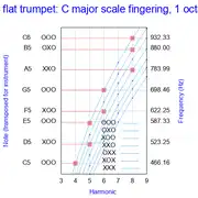 Free download Brass fingering chart generator Windows app to run online win Wine in Ubuntu online, Fedora online or Debian online