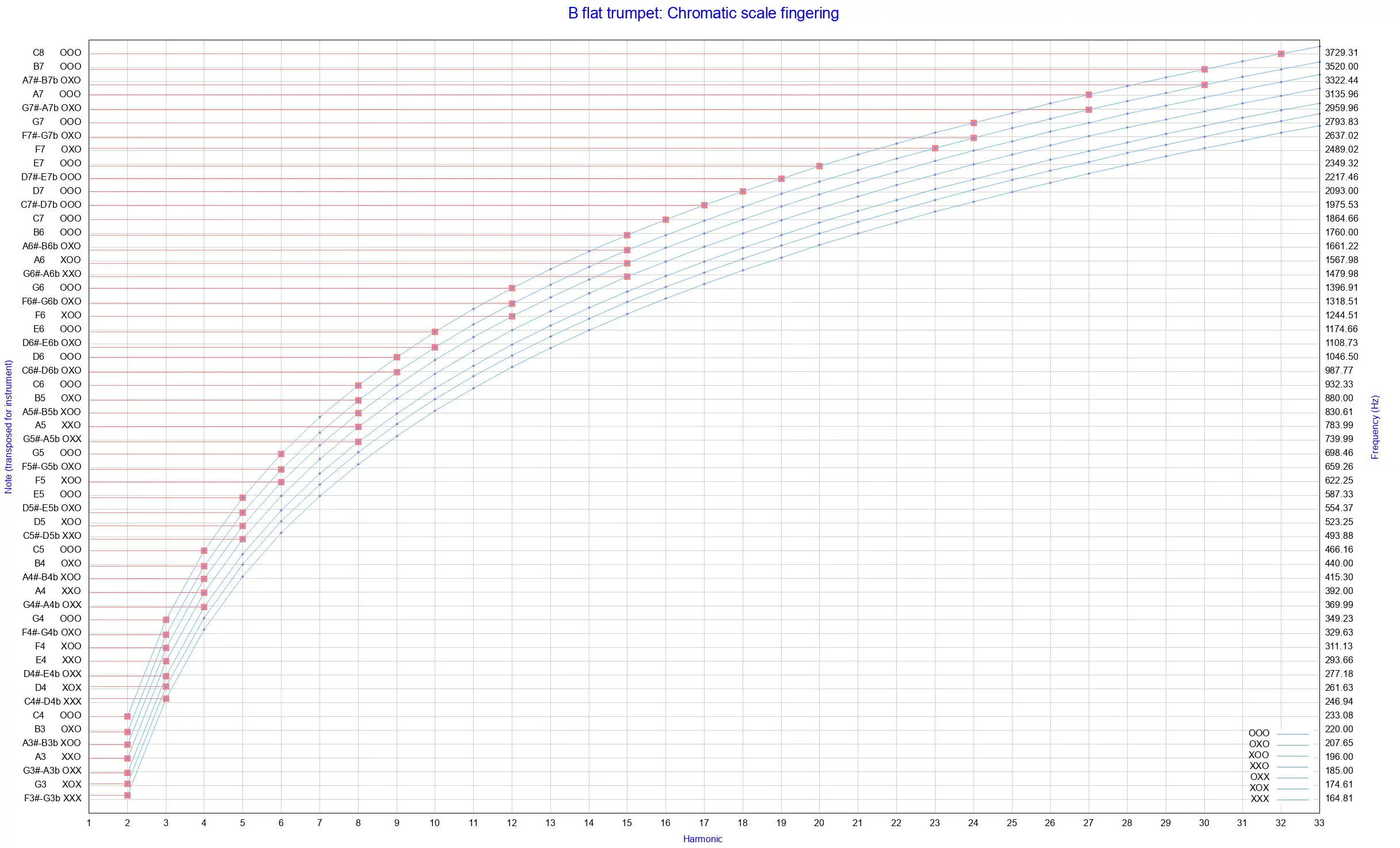 brass-fingering-chart-generator-download-for-windows