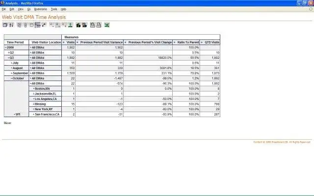 Download web tool or web app Breadboard BI Web Analytics