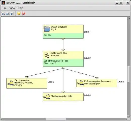 Download web tool or web app BrOxy to run in Windows online over Linux online