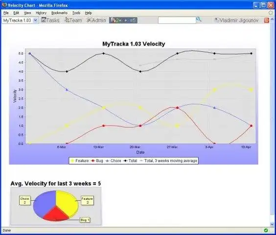 Download web tool or web app Bug Tracker:  OpenProjectManager.com