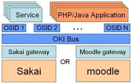 Download web tool or web app Campus Project