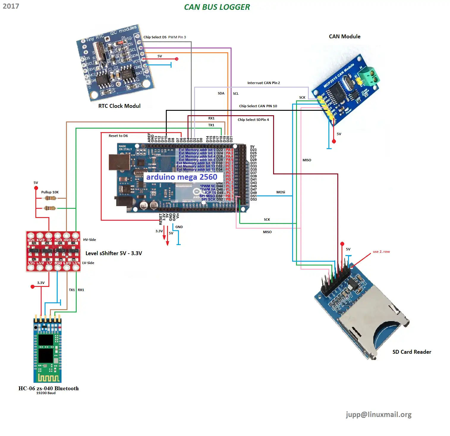 Download web tool or web app CAN Bus Logger to run in Linux online