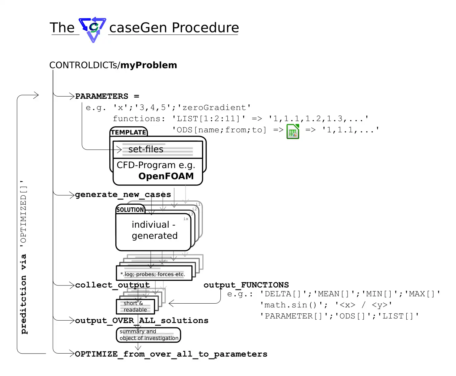 Download web tool or web app caseGen to run in Linux online