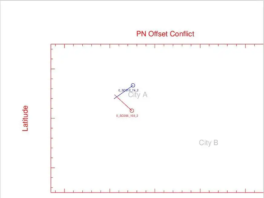 Download web tool or web app CDMA PN Conflict Tool to run in Linux online