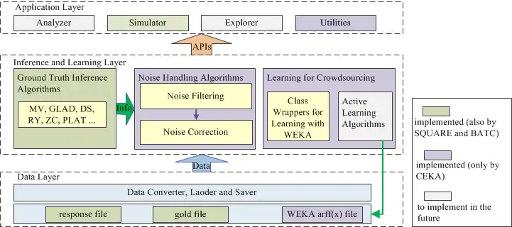 Scarica lo strumento Web o l'app Web Ceka per l'esecuzione in Linux online