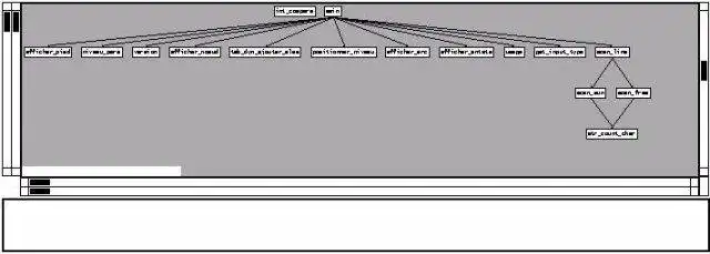 Download web tool or web app Cflow2VCG