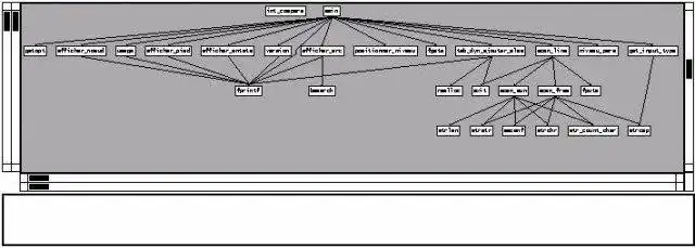 Download web tool or web app Cflow2VCG