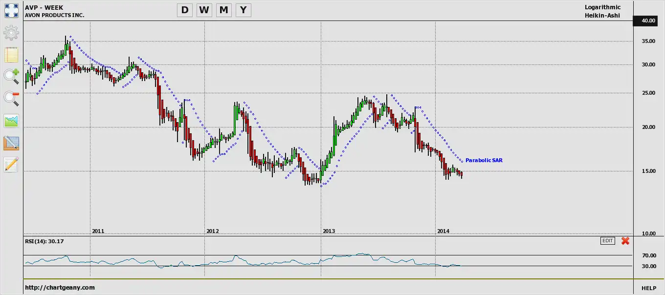 下载网络工具或网络应用程序 Chart Geany