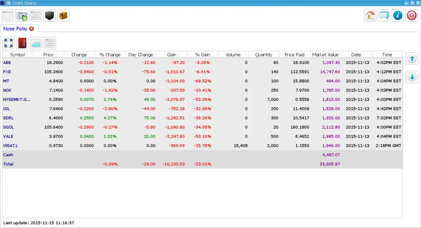 下载网络工具或网络应用程序 Chart Geany