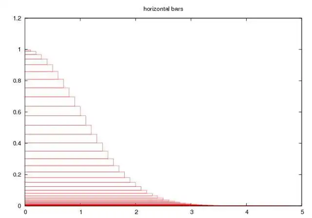 Download web tool or web app Chart Gnuplot to run in Linux online