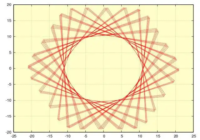 Download web tool or web app Chart Gnuplot to run in Linux online