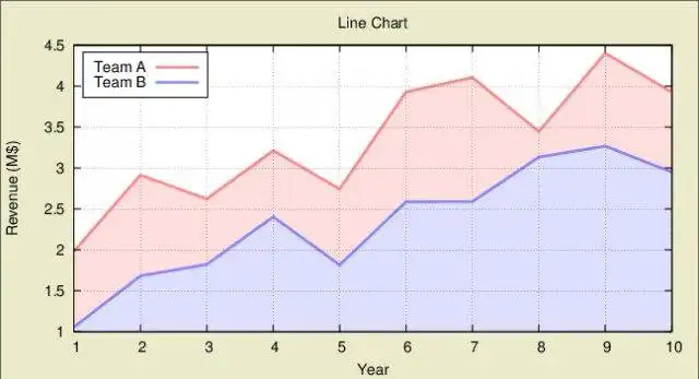 Download web tool or web app Chart Gnuplot to run in Linux online