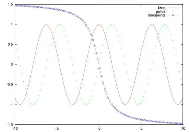 Download web tool or web app Chart Gnuplot to run in Windows online over Linux online