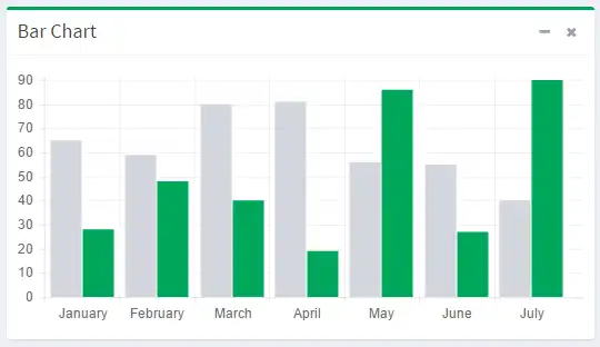 Téléchargez l'outil Web ou l'application Web Chart.js