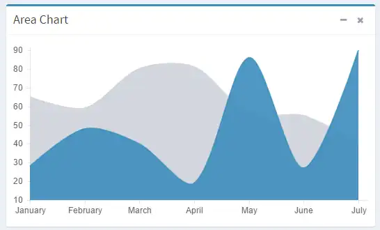 Descargue la herramienta web o la aplicación web Chart.js