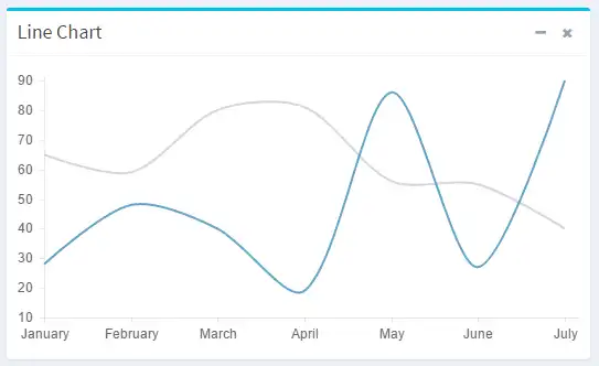 Téléchargez l'outil Web ou l'application Web Chart.js