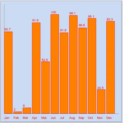 Download web tool or web app ChartsClass