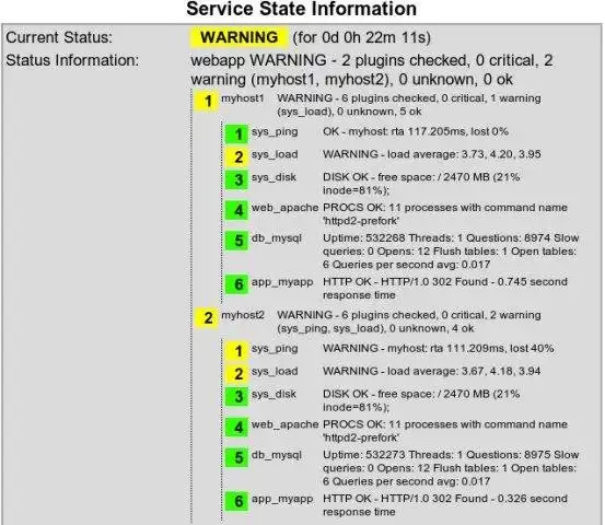 Download web tool or web app check_multi