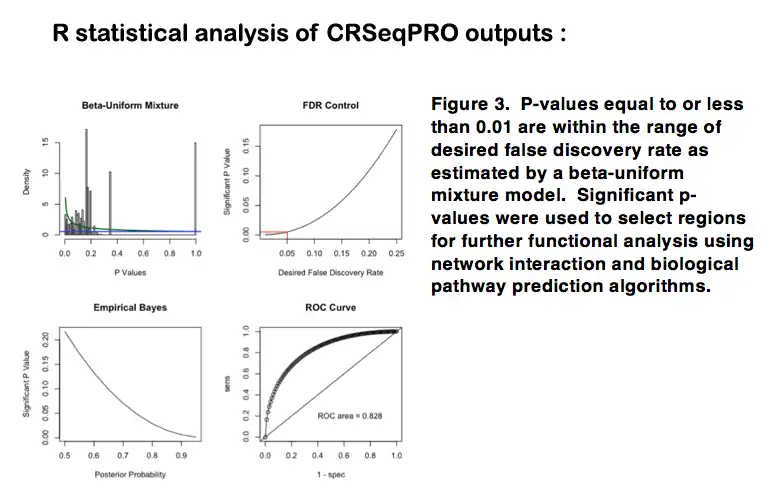 Download web tool or web app ChIP-RNA-seqPRO