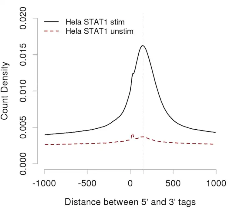 Download web tool or web app ChIP-Seq to run in Linux online