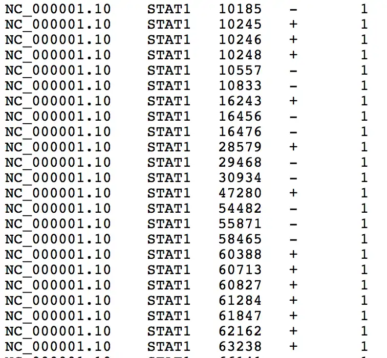 Download web tool or web app ChIP-Seq to run in Linux online