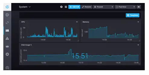 Download web tool or web app Chronograf