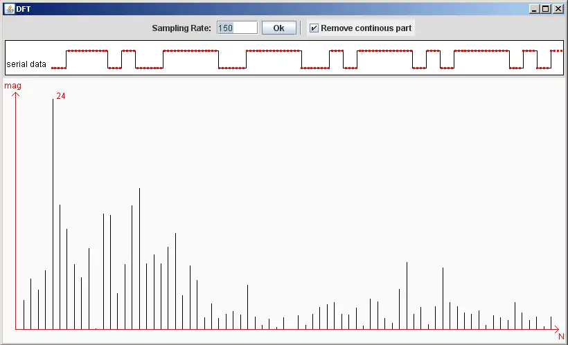 Download web tool or web app Chronogram Editor to run in Linux online