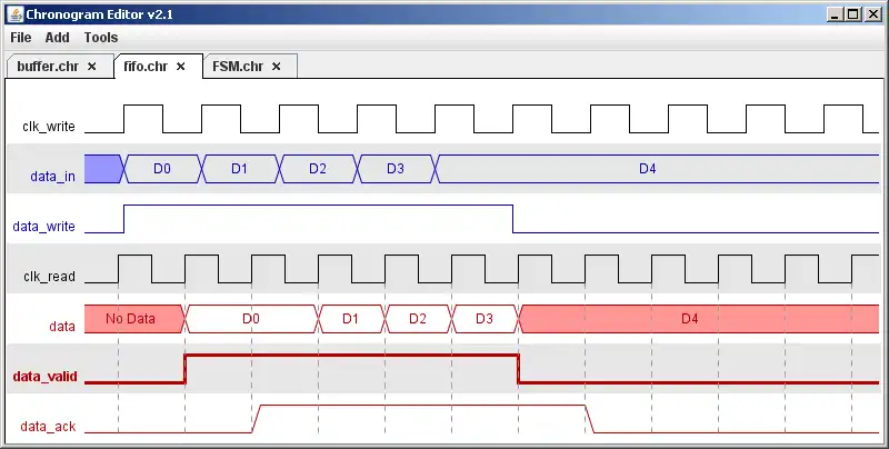 Download web tool or web app Chronogram Editor to run in Windows online over Linux online