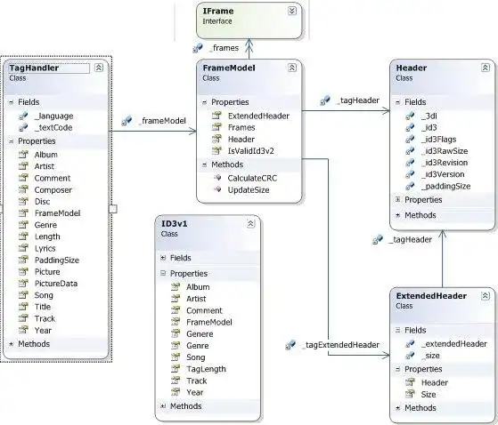 Download web tool or web app C# ID3 Library