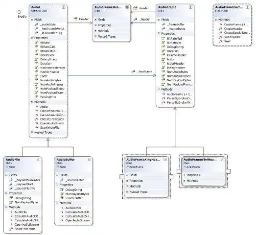 Download web tool or web app C# ID3 Library