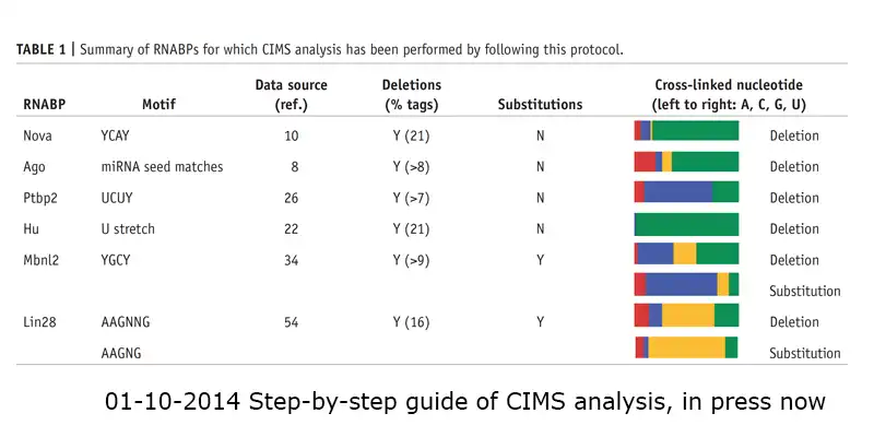 Download web tool or web app CIMS to run in Linux online